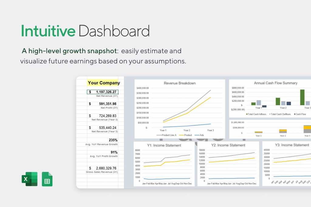 financial-projections-dashboard Dashboard Overview: Charts & Summary of Financial Model - Projections Template for Excel | VIP.graphics