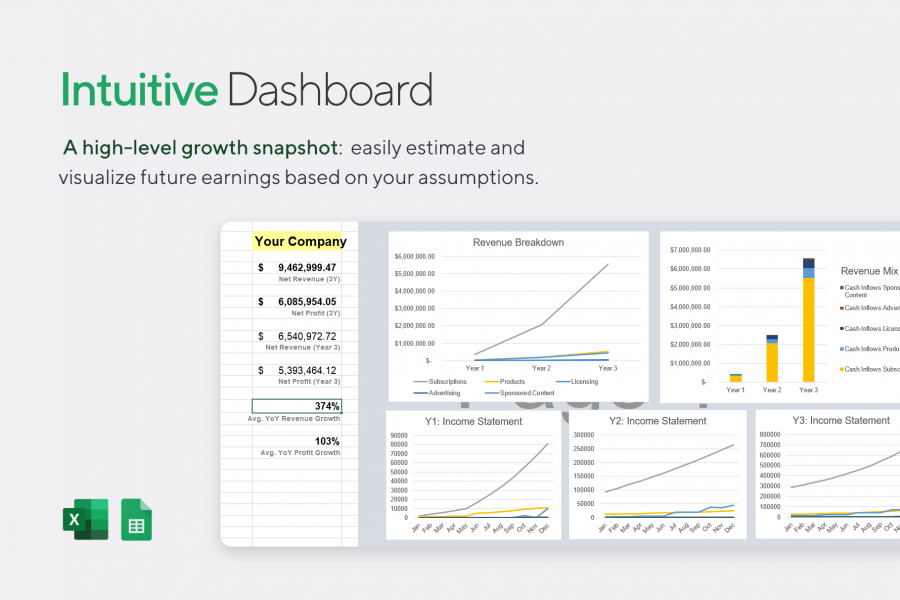 Dashboard Overview: Charts & Summary of Financial Model - Projections Template for Excel | VIP.graphics