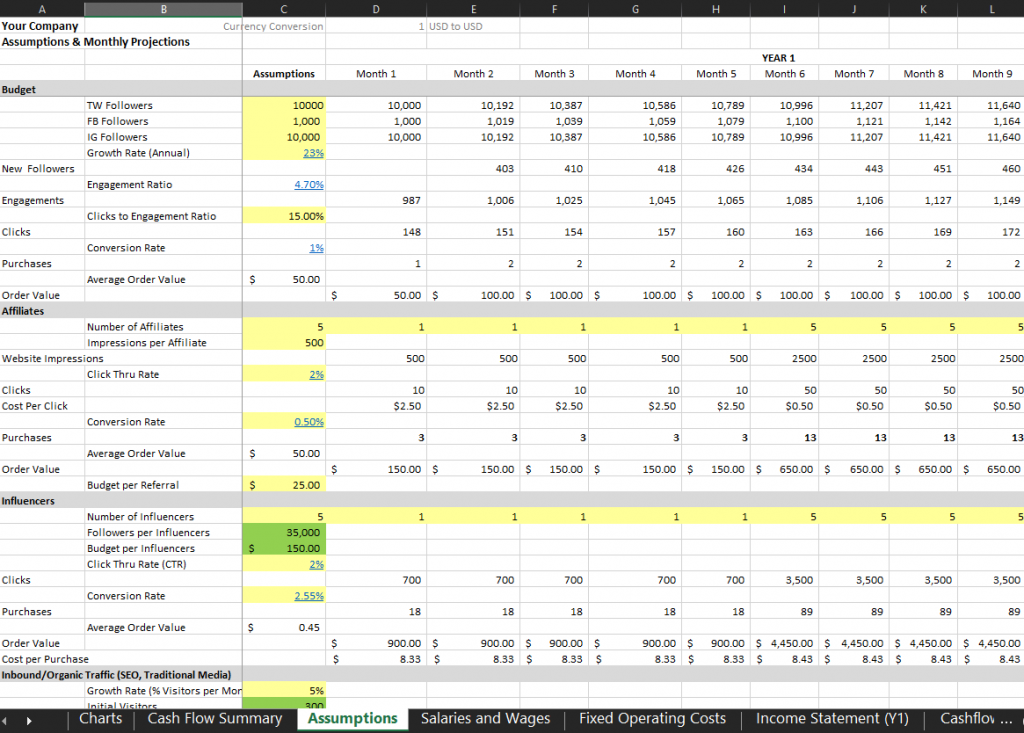 Assumptions Sheet: Done-for-You Benchmarks- eCommerce Financial Model Template for Excel | VIP.graphics