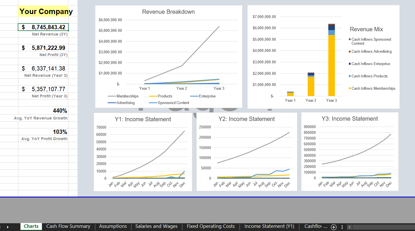 Dashboard: Charts & Metrics - Membership Subscriptions Financial Model Template for Excel | VIP.graphics