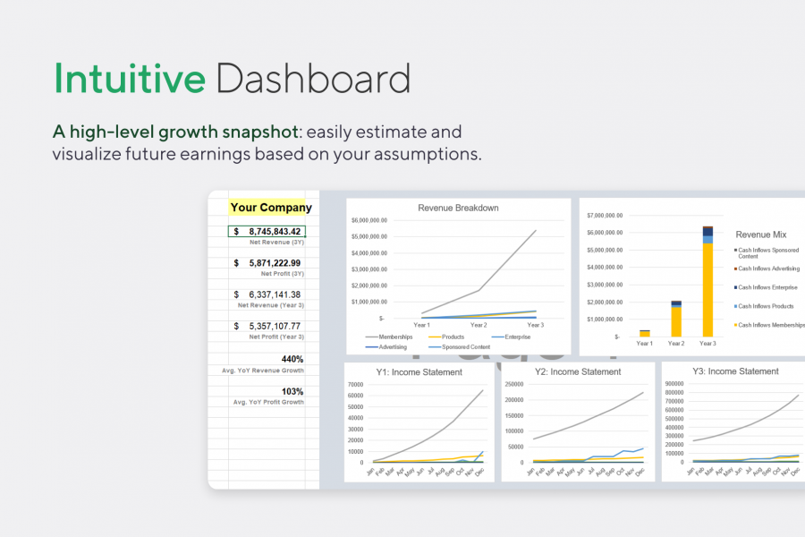 Dashboard Overview: Charts & Summary of Membership Subscriptions Financial Model - Projections Template for Excel | VIP.graphics