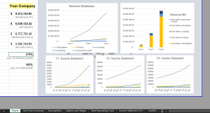 Dashboard: Charts & Metrics - Software SaaS Financial Model Template for Excel | VIP.graphics