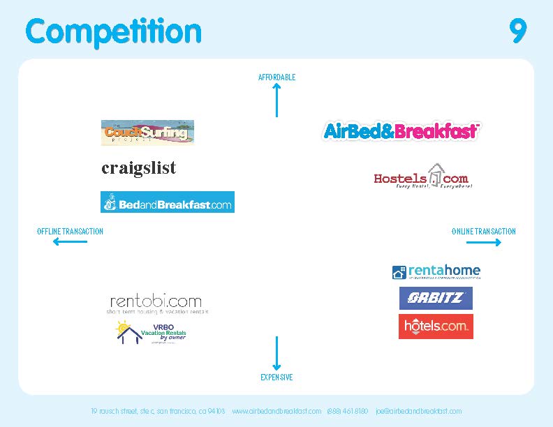 Airbnb Pitch Deck Original: Competition Landscape Slide — Best Pitch Deck Examples | VIP Graphics