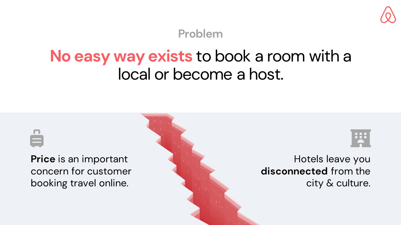Airbnb Pitch Deck Template: Problem Slide — Best Pitch Deck Examples | VIP Graphics