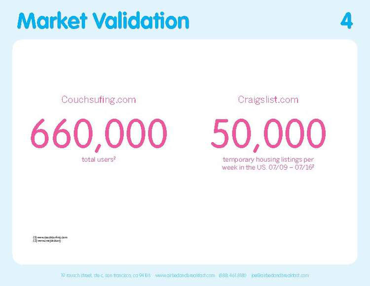 Airbnb Pitch Deck Original: Market Validation Slide — Best Pitch Deck Examples | VIP Graphics