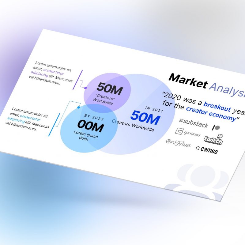 Market Slide template for Pitch Decks - Creator Economy | VIP Graphics