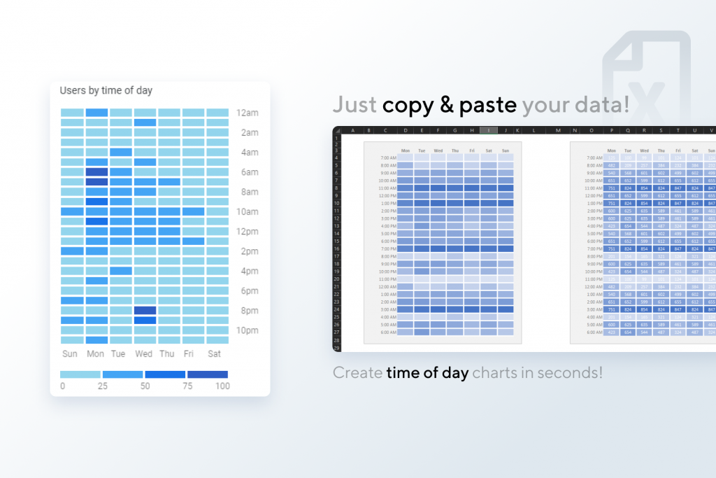 Busiest time of day chart: spreadsheet template for Excel & Google Sheets | VIP Graphics