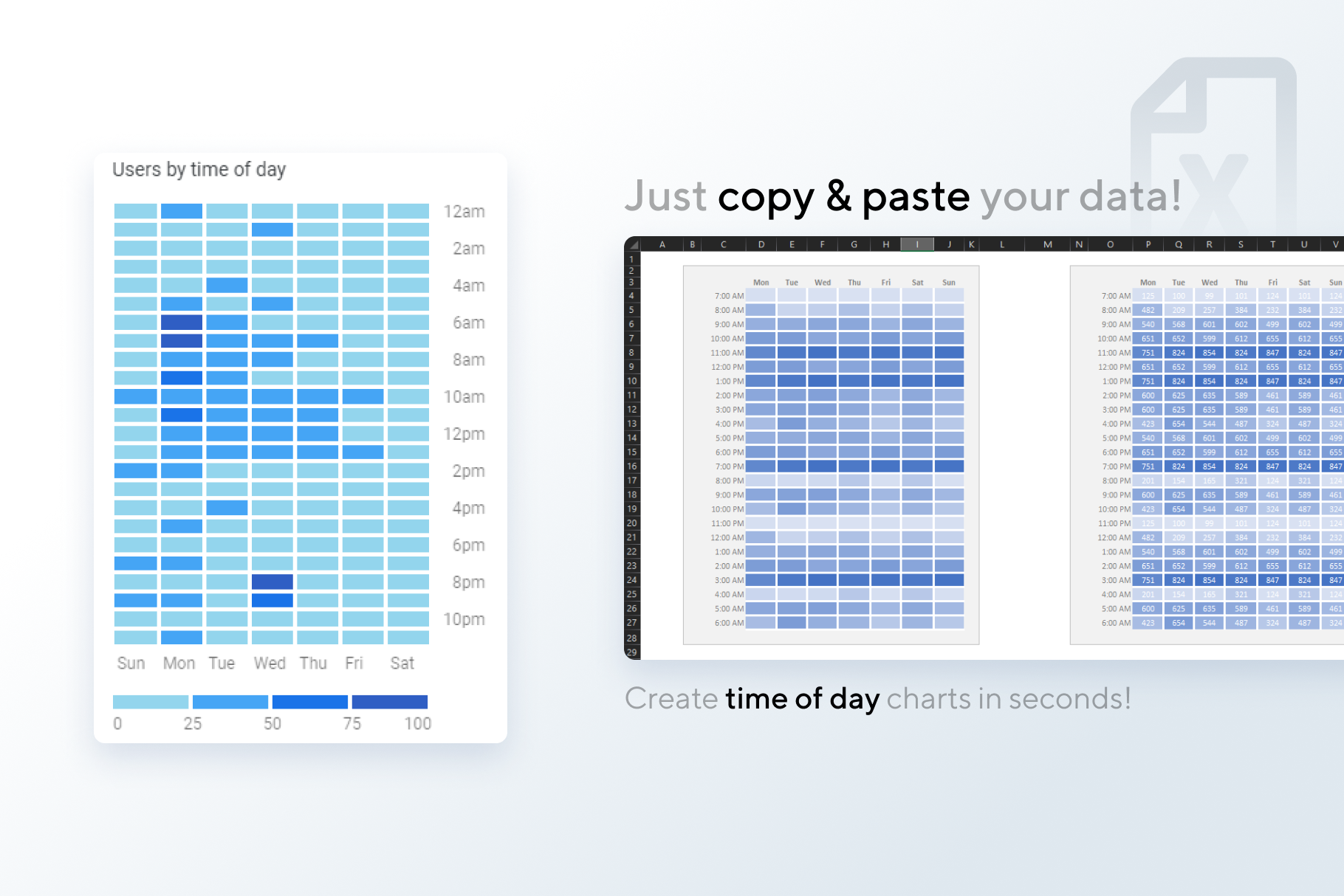 Busiest Time Of Day Charts For Excel VIP Graphics