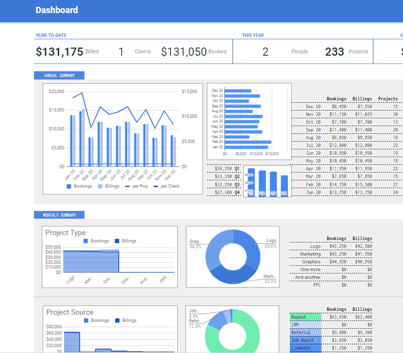 Annual Dashboard - Google Sheets CRM: How to create & use your spreadsheet CRM (+ template)