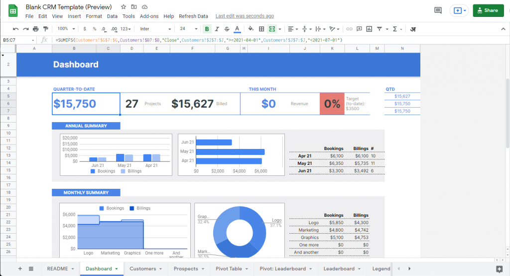 Quarterly Dashboard - How to use Google Sheets as your free CRM: 4 simple steps