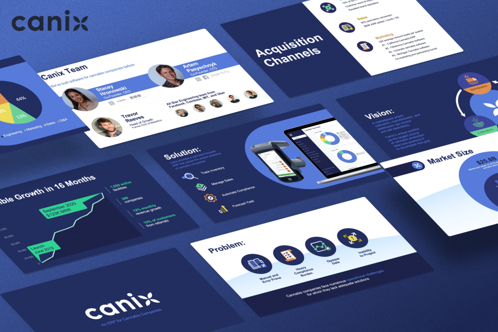 Canix Pitch Deck: best pitch deck examples - $25M raised for cannabis software | VIP Graphics