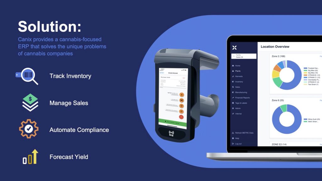 Canix (Cannabis Software) Pitch Deck: Solution & Product Slide — best pitch deck examples - $25M Seed | VIP Graphics