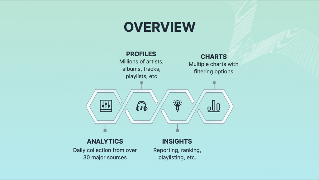 Chartmetric Artist Overview