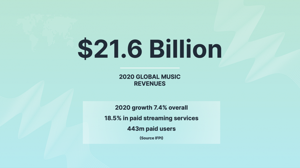 Chartmetric Pitch Deck - Market Slide: best pitch deck examples - $2M for Music Industry | VIP Graphics