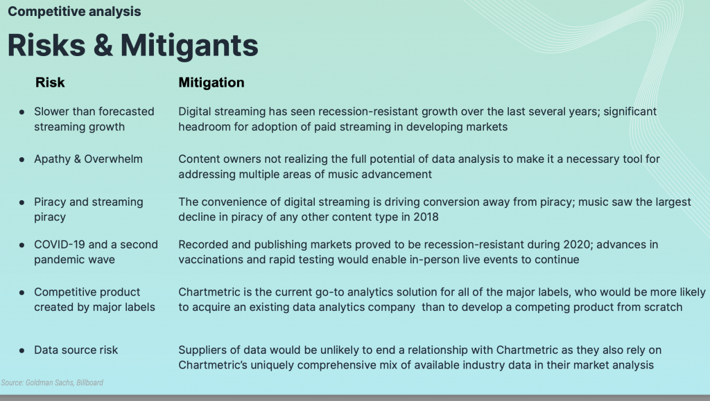 Chartmetric Pitch Deck - Competition Slide: best pitch deck examples - $2M for Music Industry | VIP Graphics