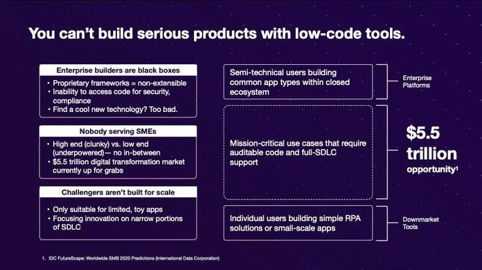 Crowdbotics_Problem_Slide