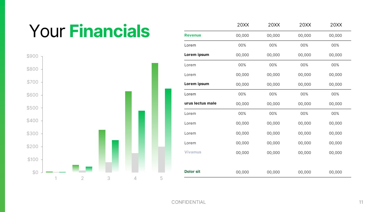 Sequoia Pitch Deck Template: Financials Slide — Best Pitch Deck Examples | VIP Graphics