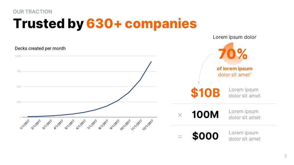 Y-Combinator Pitch Deck Template: Traction Slide — Best Pitch Deck Examples | VIP Graphics