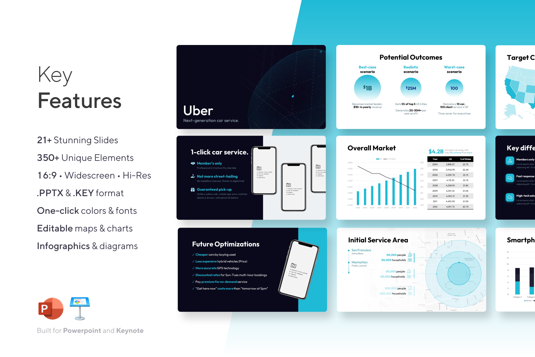 Uber Pitch Deck Template