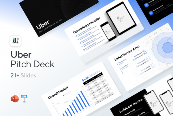 Uber Pitch Deck: a proven investor presentation template, adapted from Uber's first deck