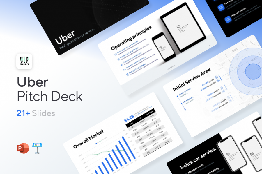 Uber Pitch Deck Template
