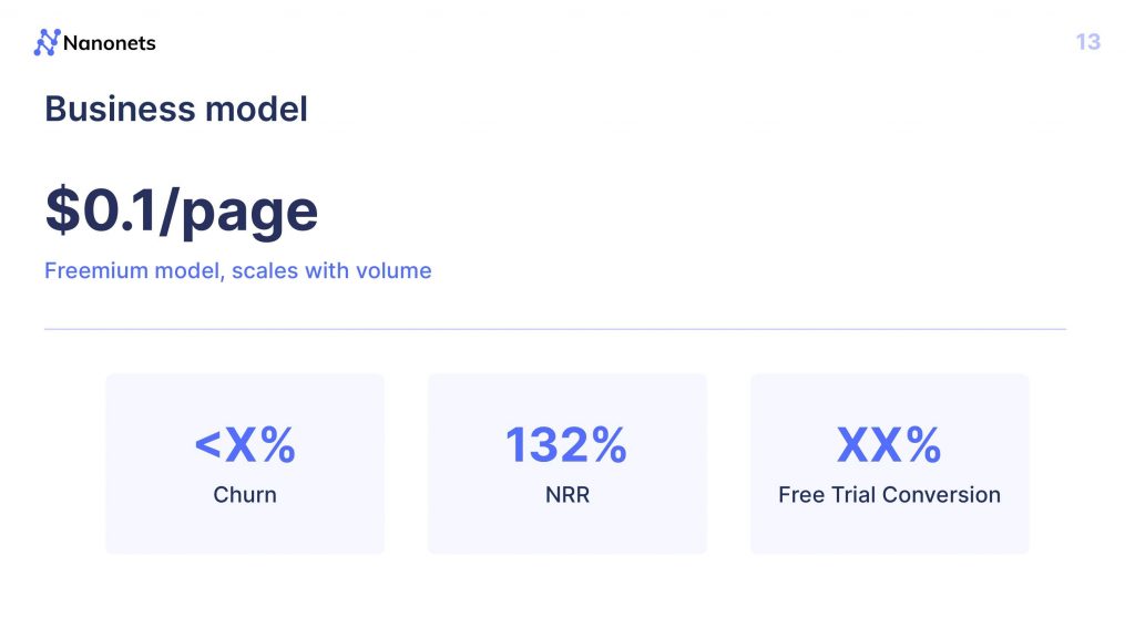 Nanonets Pitch Deck - Business model Slide: best pitch deck examples - $10M for OCR software | VIP Graphics