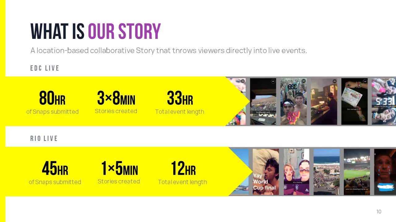 Snapchat Pitch Deck Template: Traction / Metrics Slide — Best Pitch Deck Examples | VIP Graphics