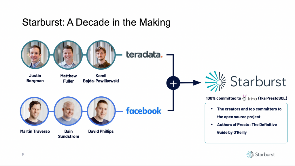 Starburst Pitch Deck - team Slide: best pitch deck examples - $250M for big data tech | VIP Graphics