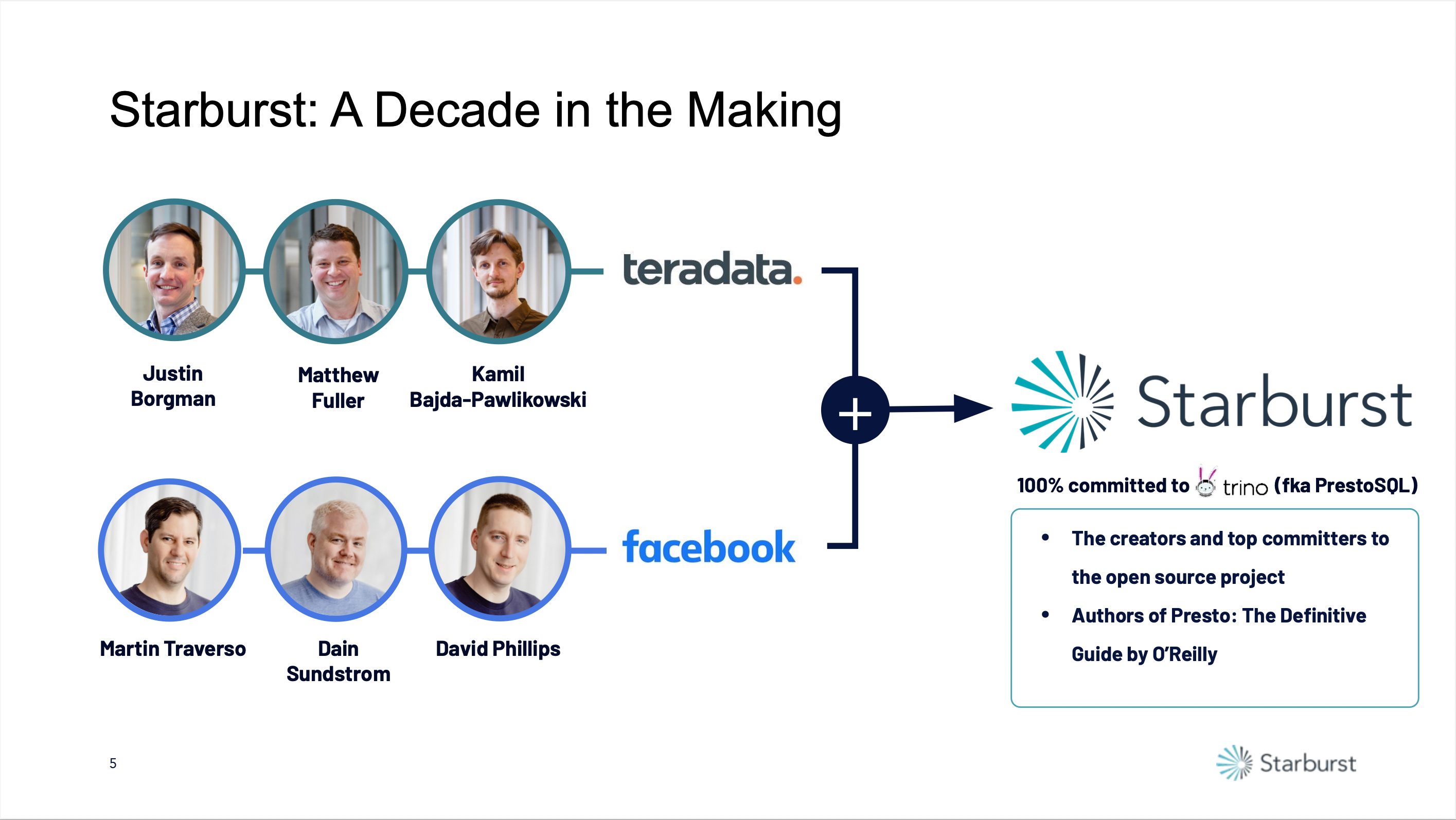 Starburst Pitch Deck: Team Slide - best pitch deck examples - $250M for big data analytics | VIP Graphics