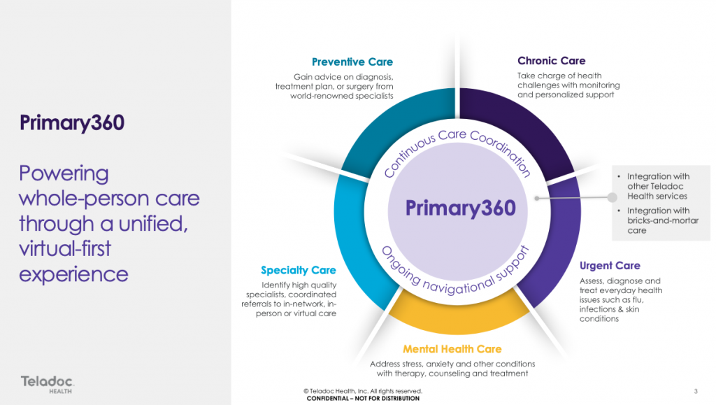 Teladoc Pitch Deck - Product Slide: best pitch deck examples - for healthcare | VIP Graphics