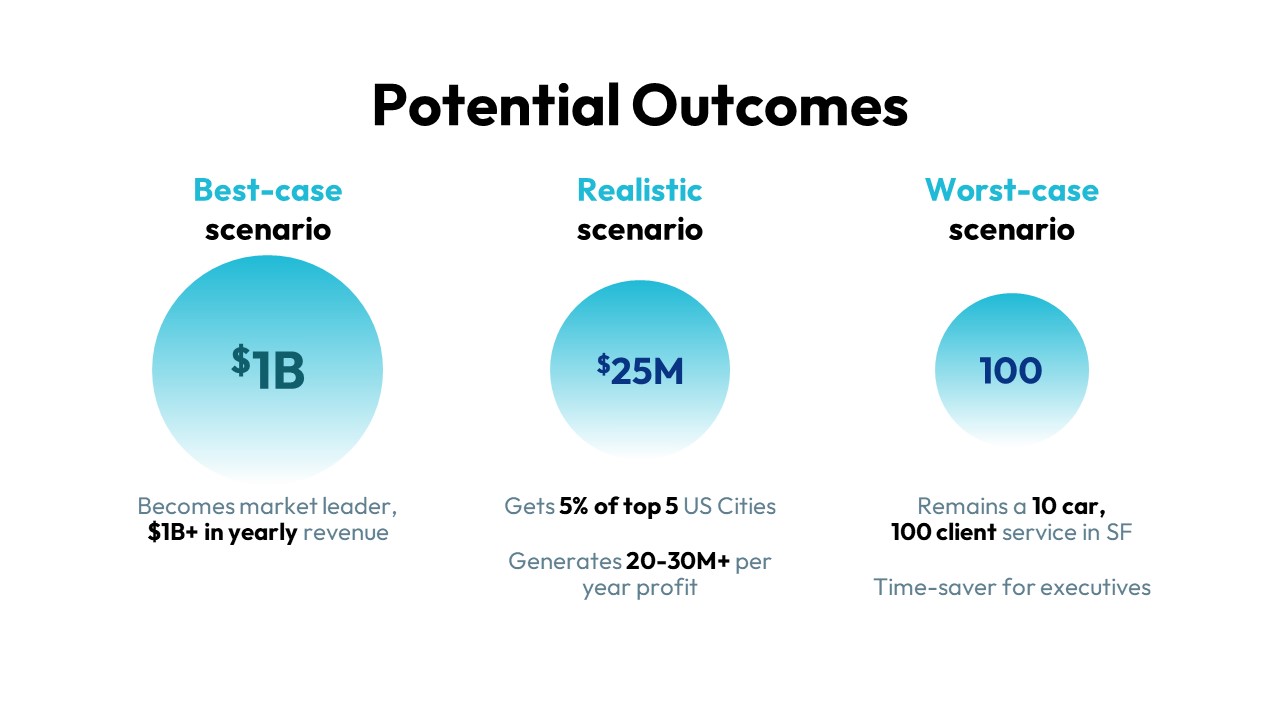 Uber Pitch Deck Template: Outcomes Slide — Best Pitch Deck Examples | VIP Graphics