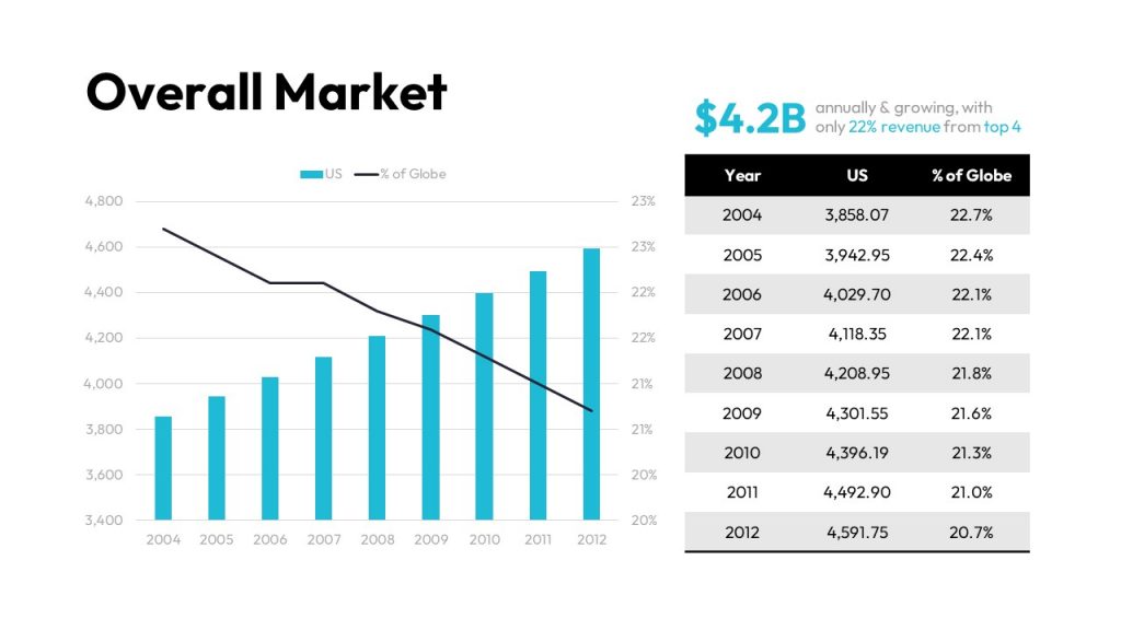 Uber Pitch Deck Template: Market Slide — Best Pitch Deck Examples | VIP Graphics