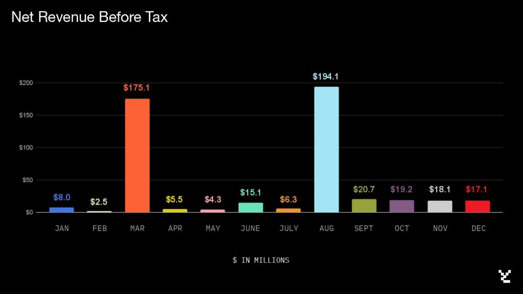 Leaked Yuga Labs pitch deck rebuffed by Bored Ape Yacht Club founders