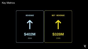 Yuga Labs Pitch Deck - Financials Slide: best pitch deck examples - $455M NFT revenue | VIP Graphics
