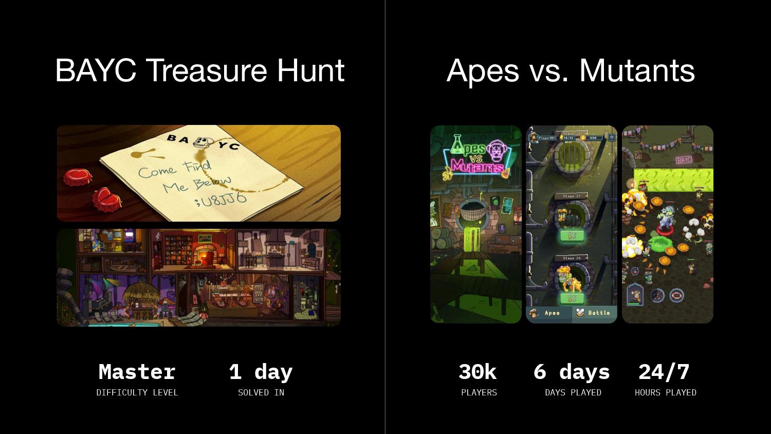 Leaked Yuga Labs pitch deck rebuffed by Bored Ape Yacht Club founders