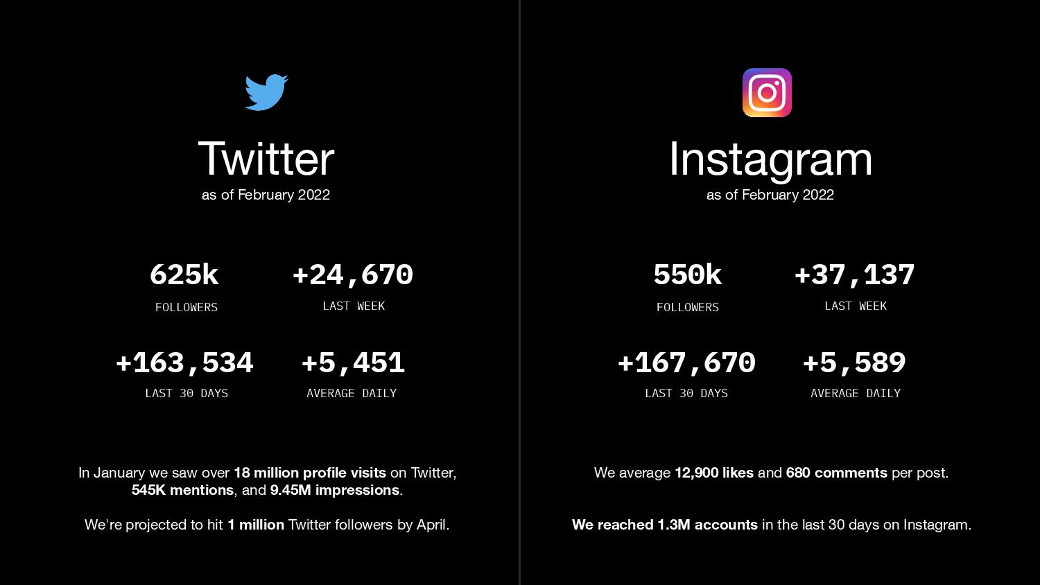 Leaked Yuga Labs pitch deck rebuffed by Bored Ape Yacht Club founders