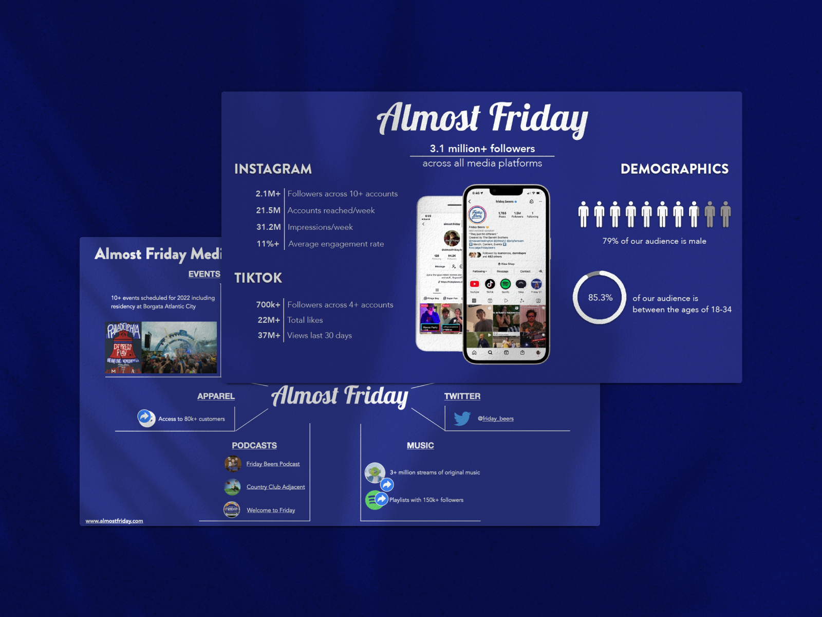 Social media sensation Friday Beers raised $6M with this pitch deck