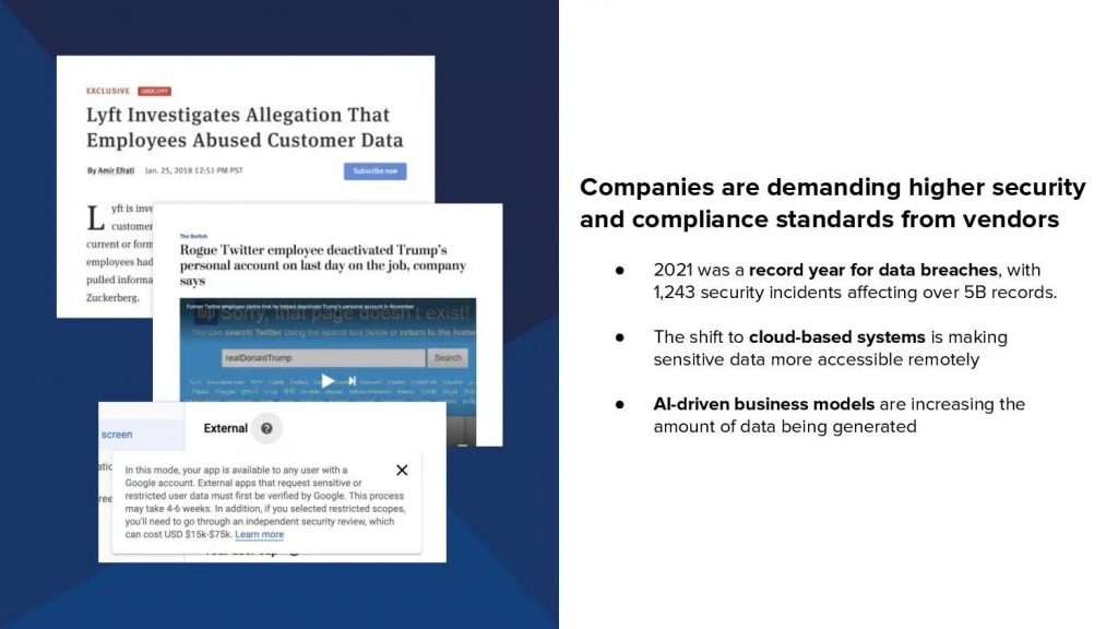 Secureframe Pitch Deck - Product Slide: best pitch deck examples - $56M for compliance automation | VIP Graphics