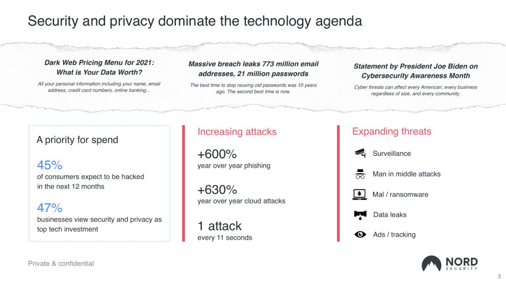 Nord Security Pitch Deck - market Slide: best pitch deck examples - $100M for cyber security | VIP Graphics