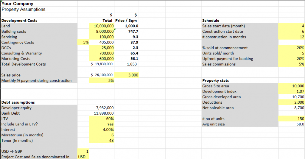 Real Estate Development Financial Model Template – VIP Graphics