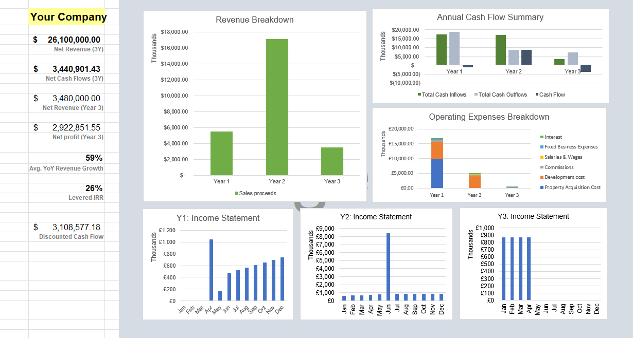 Dashboard: Charts & Metrics - Real Estate Development Financial Model Template for Excel | VIP.graphics