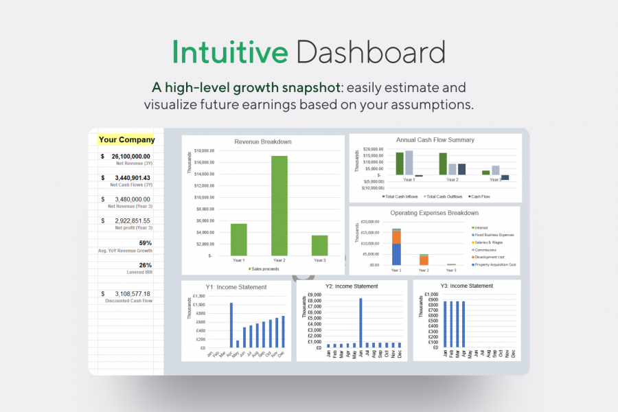 Charts Dashboard Overview: Real Estate Development Financial Model - Projections Template for Excel | VIP.graphics