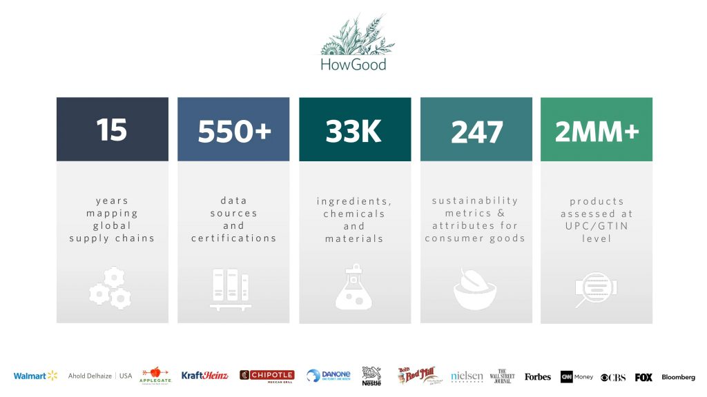 HowGood Pitch Deck - Traction Slide: best pitch deck examples - $12.5M for sustainable ingredients rating | VIP Graphics