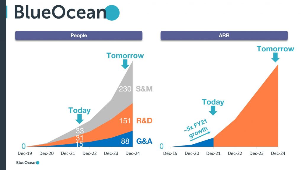 BlueOcean Pitch Deck - Traction Slide: best pitch deck examples - $30M for AI brand Intelligence | VIP Graphics