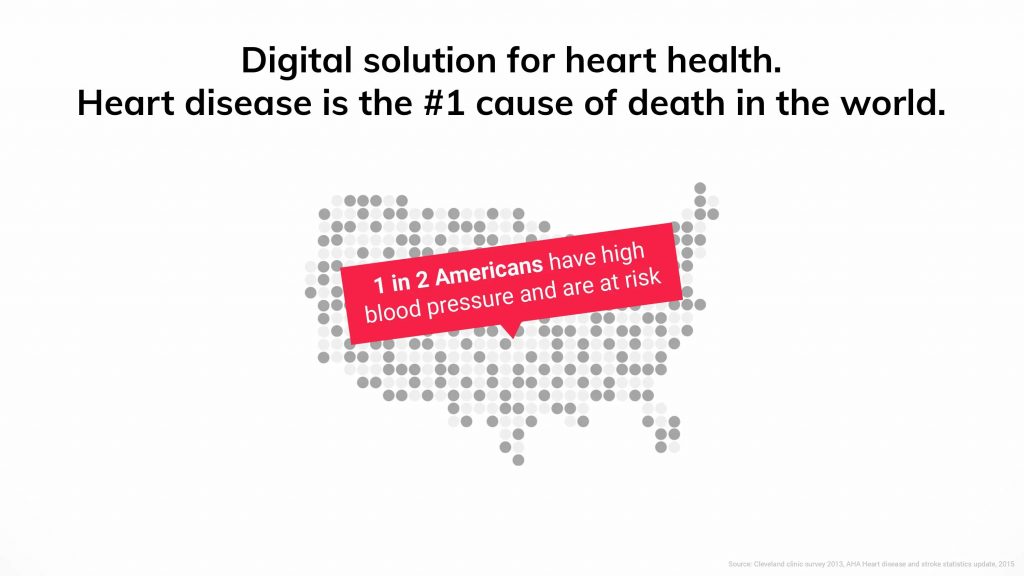 Hello Heart Pitch Deck - Problem Slide: best pitch deck examples - $70M for AI health app | VIP Graphics