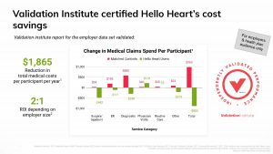 Hello Heart Pitch Deck - Traction Slide: best pitch deck examples - $70M for AI health app | VIP Graphics