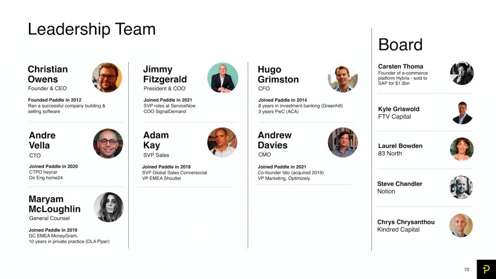 Paddle Pitch Deck - Team Slide: best pitch deck examples - $200M for B2B payment | VIP Graphics