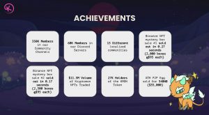 Kryptomon Pitch Deck - Traction Slide: best pitch deck examples - $10M for crypto gaming | VIP Graphics