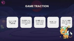 Kryptomon Pitch Deck - Traction Slide: best pitch deck examples - $10M for crypto gaming | VIP Graphics