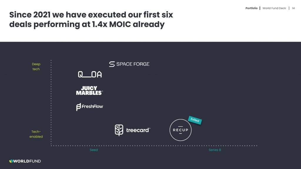 World Fund Pitch Deck - Portfolio Slide: best pitch deck examples - $365M climate tech VC fund | VIP Graphics